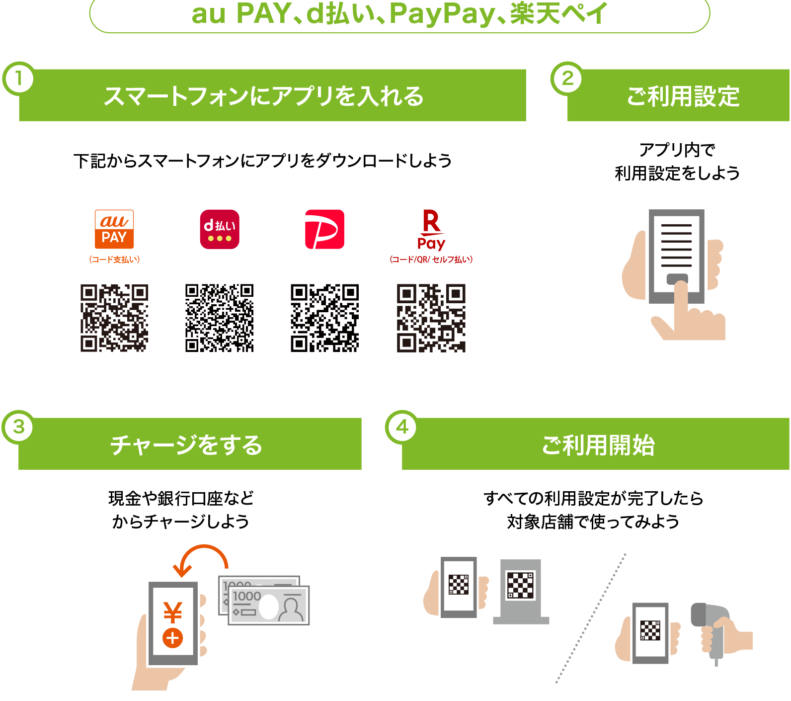 キャッシュレス決済アプリでお買い物するまでの4STEP!